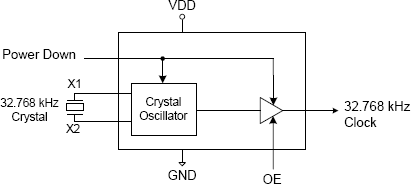 MK3200 - 32.768KHz Clock Oscillator | Renesas